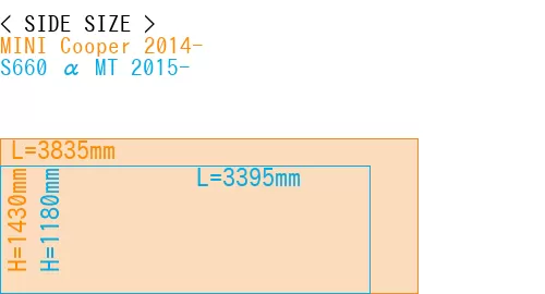 #MINI Cooper 2014- + S660 α MT 2015-